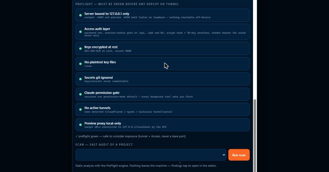 Atlan Doctor tab preflight checklist, all green: server bound to 127.0.0.1 only, access auth layer, keys encrypted at rest, no plaintext key files, secrets git-ignored, permission gate, no active tunnels, preview proxy local-only. Below it, a Scan panel offering a SAST audit powered by the PreFlight engine.
